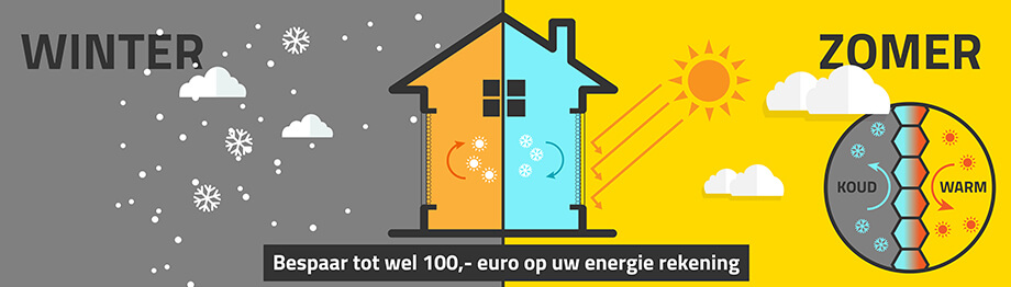 De energie besparende plissegordijnen Energiebesparende plissegordijnen