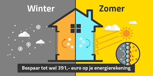 De energie besparende plissegordijnen Energiebesparende plissegordijnen