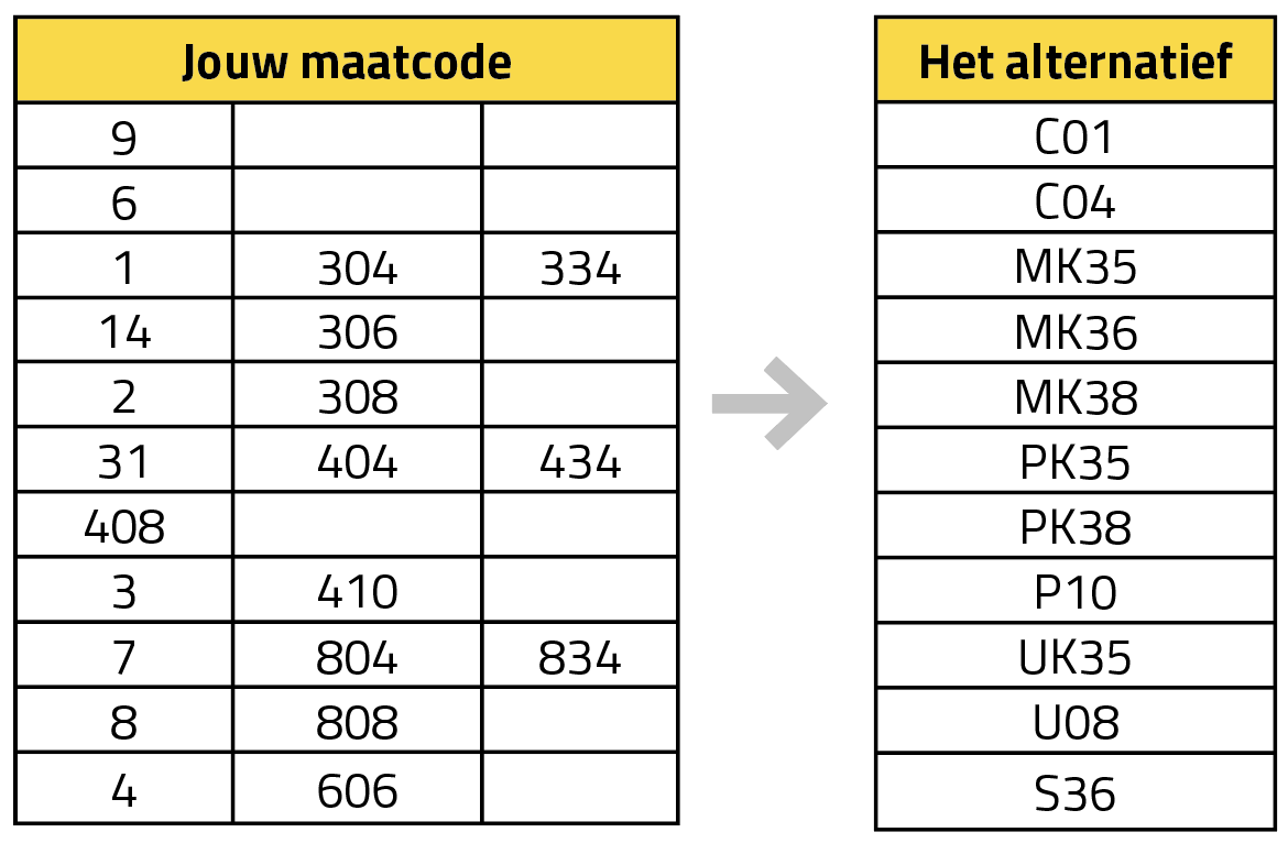 Maatcode tabel