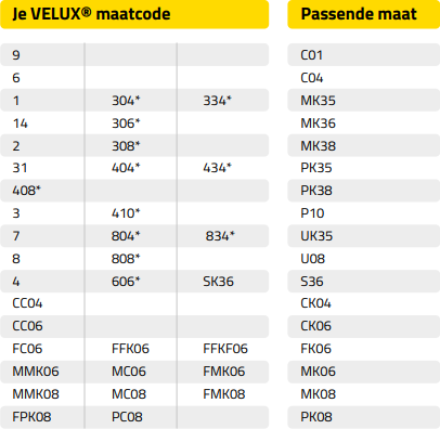maatcode tabel