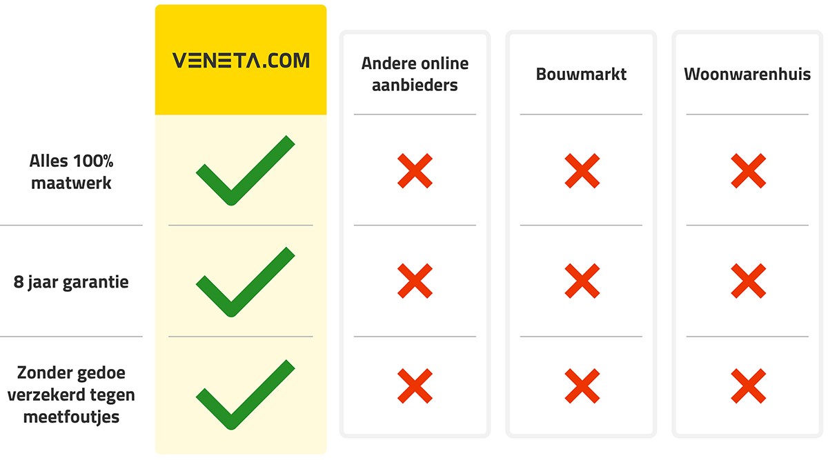 100% maatwerk bij Veneta.com