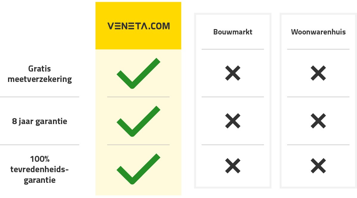 100% tevredenheidsgarantie