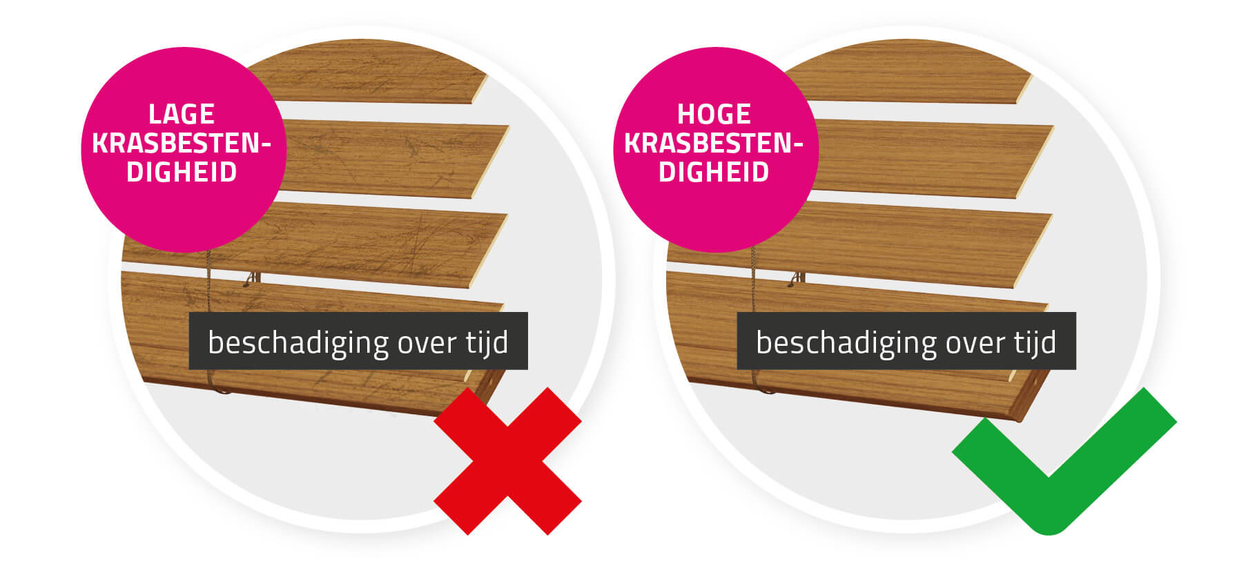 Krasbestendig voor extra bescherming