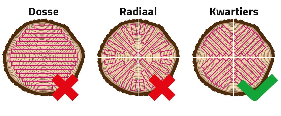 Topkwaliteit kwartiers gezaagd hout